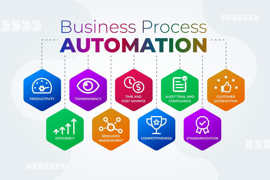 Automating Business Processes: How Intelligent Systems and APIs Can Transform Operations